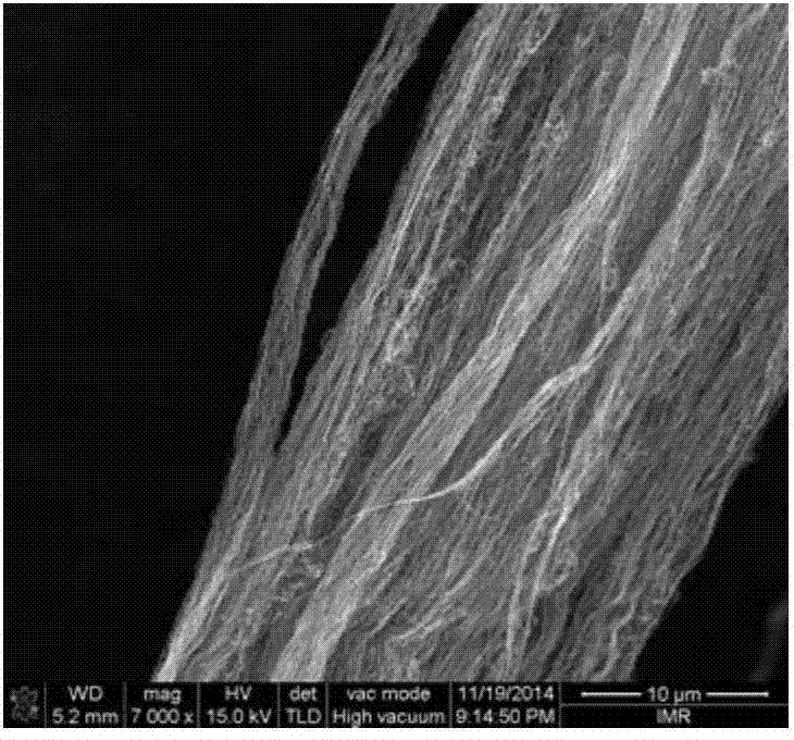 Method for preparing single-wall carbon nanotube fiber by using mixed gaseous carbon source