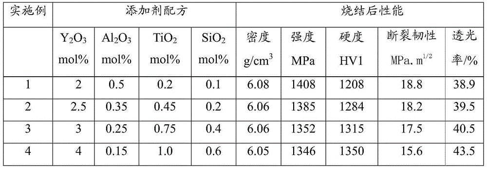 Preparation method for zirconia ceramic rear cover of mobile phone