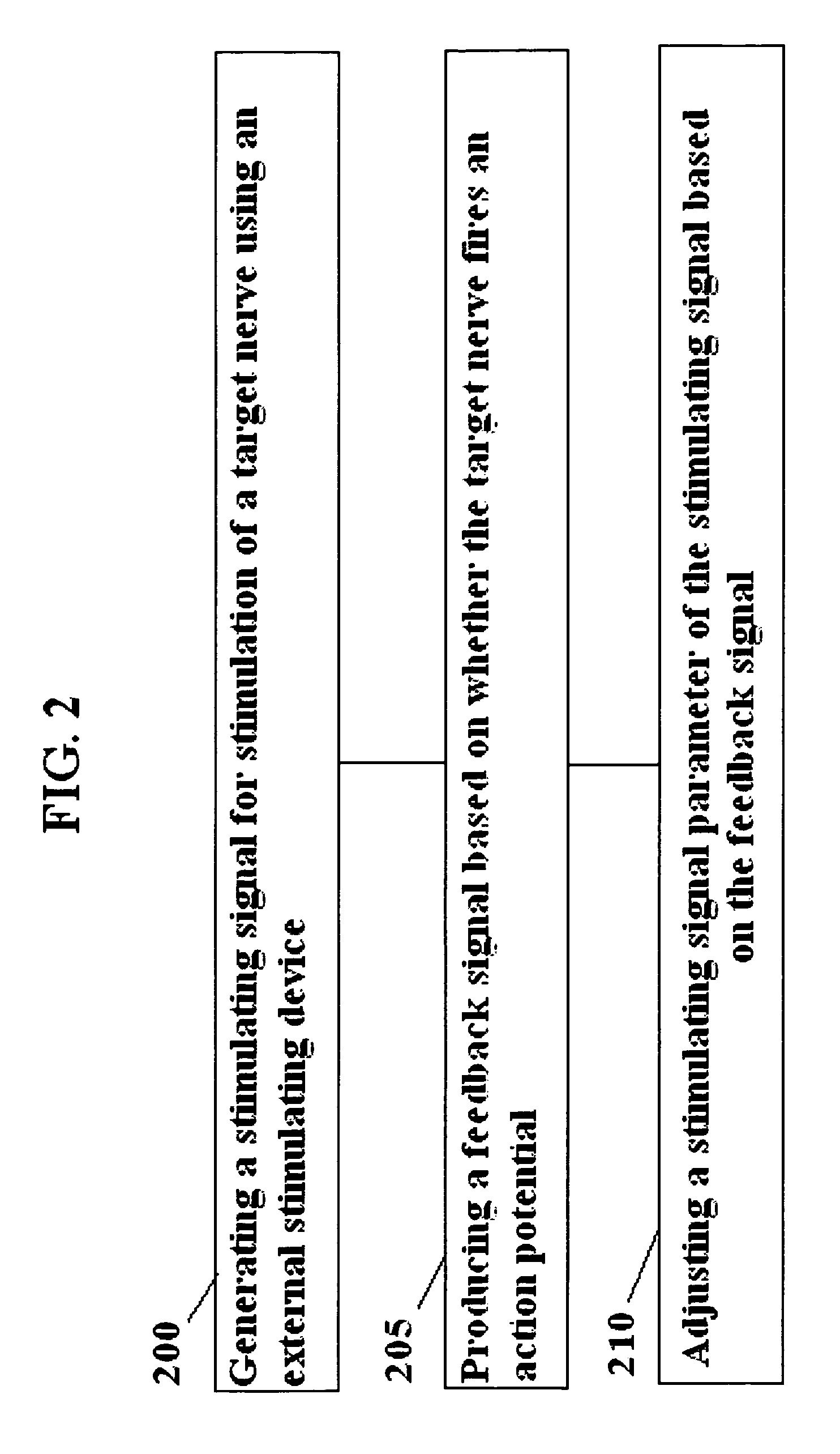 Optimizing stimulation therapy of an external stimulating device based on firing of action potential in target nerve