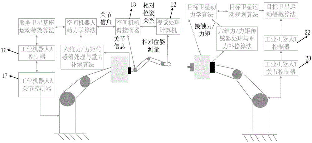 Device and method for simulating space mechanical arm to capture ground three-dimensional space microgravity of target satellite