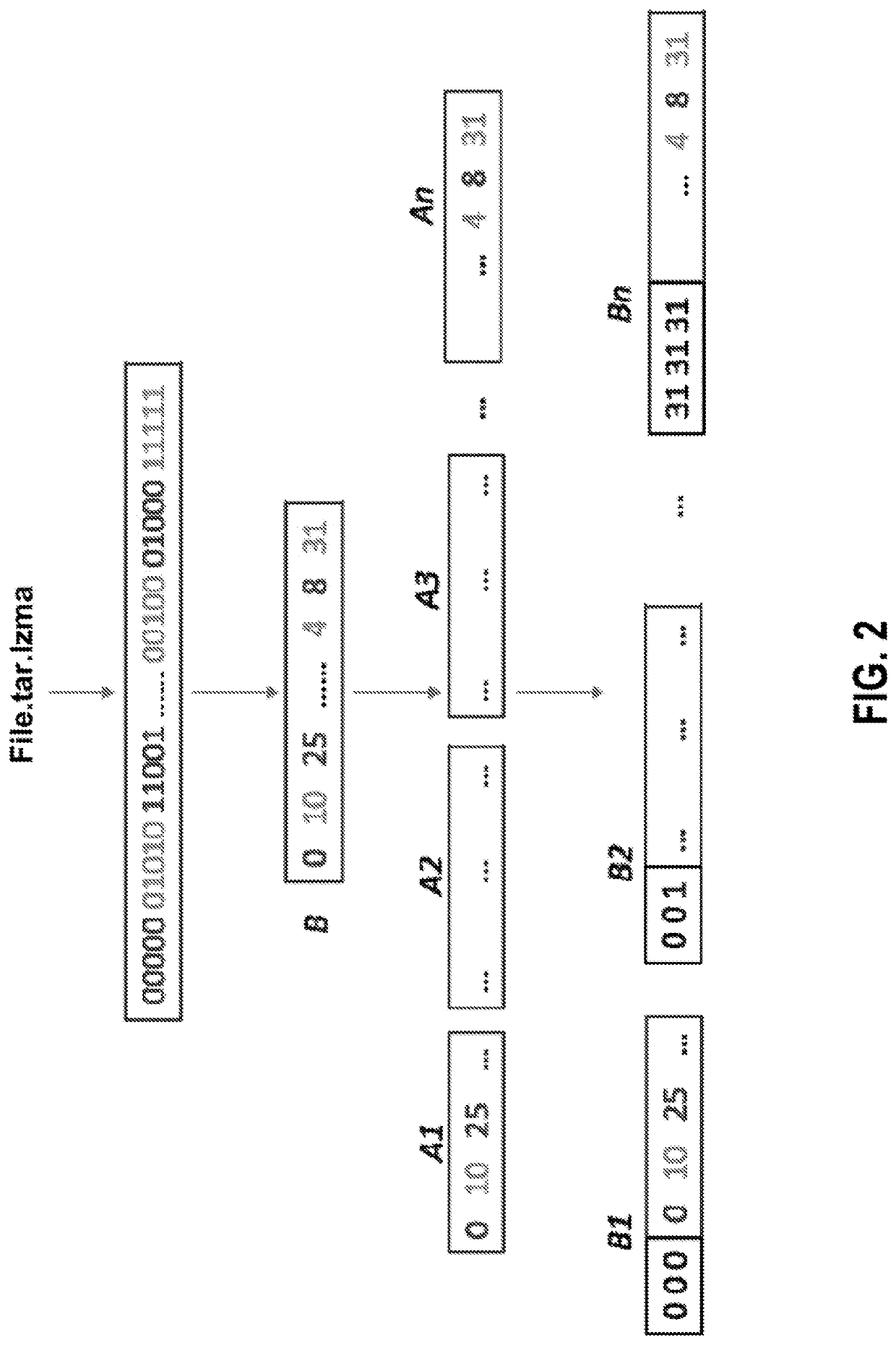 Dna-based data storage and retrieval