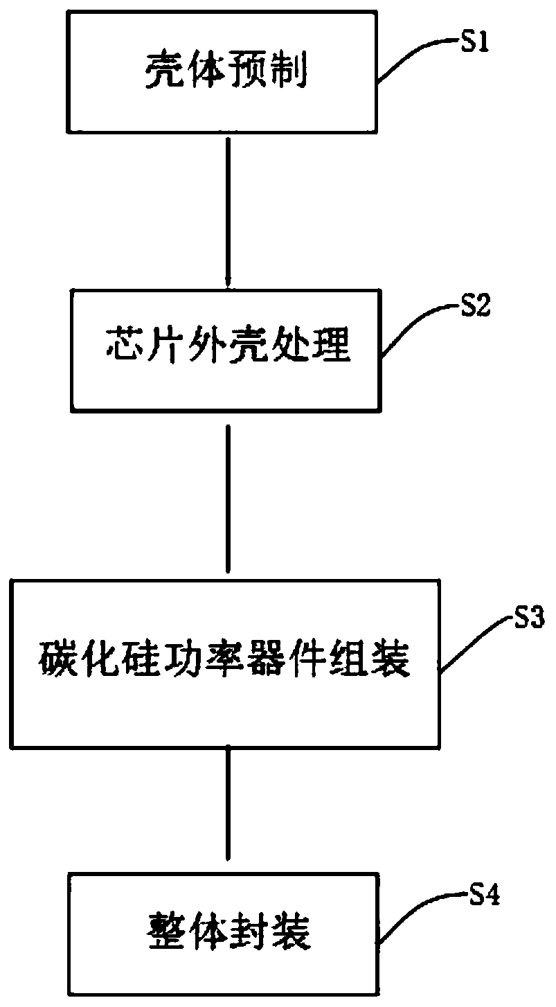 High-temperature packaging method for a wide-band-gap semiconductor silicon carbide power module