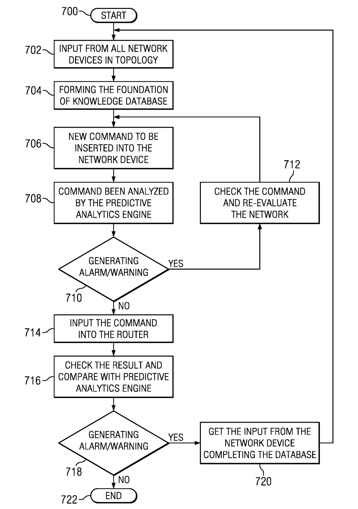 Network configuration predictive analytics engine