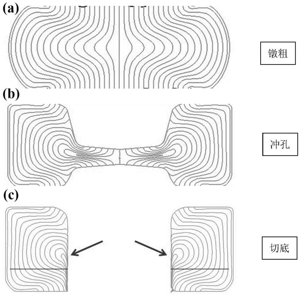 Eccentric ball bearing outer ring forming method for controlling distribution of metal flow lines along channels