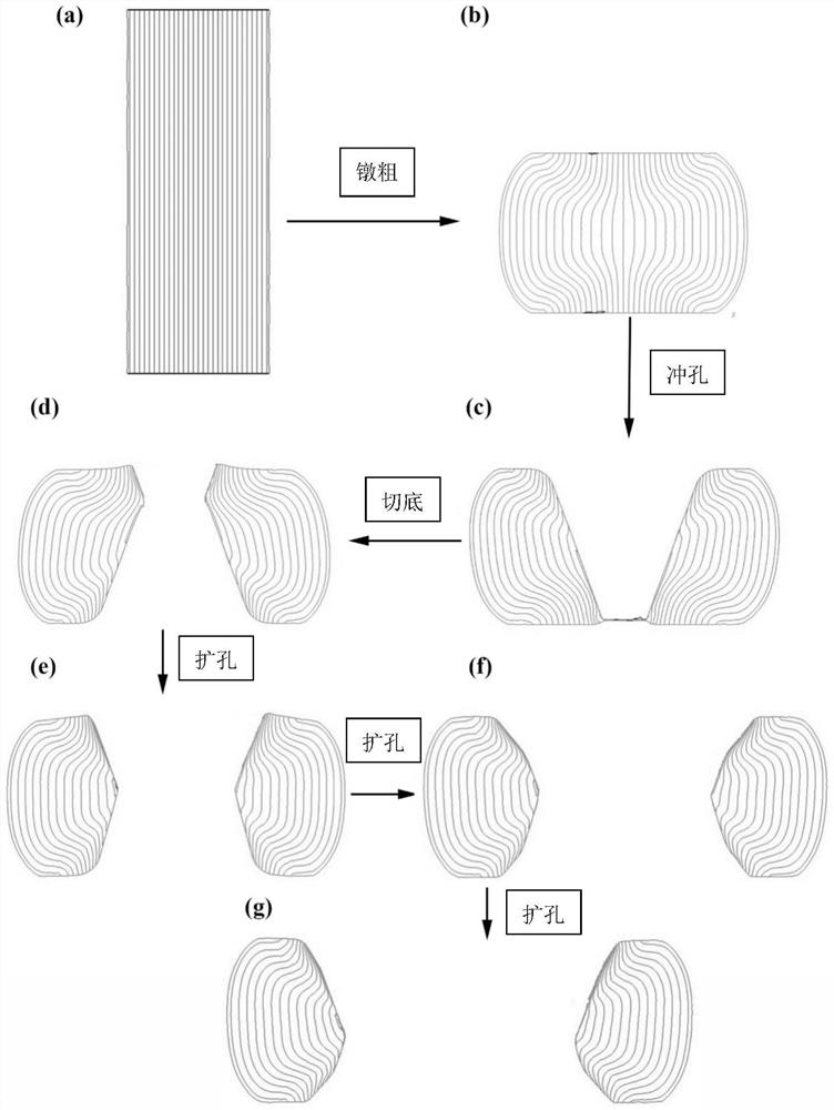 Eccentric ball bearing outer ring forming method for controlling distribution of metal flow lines along channels