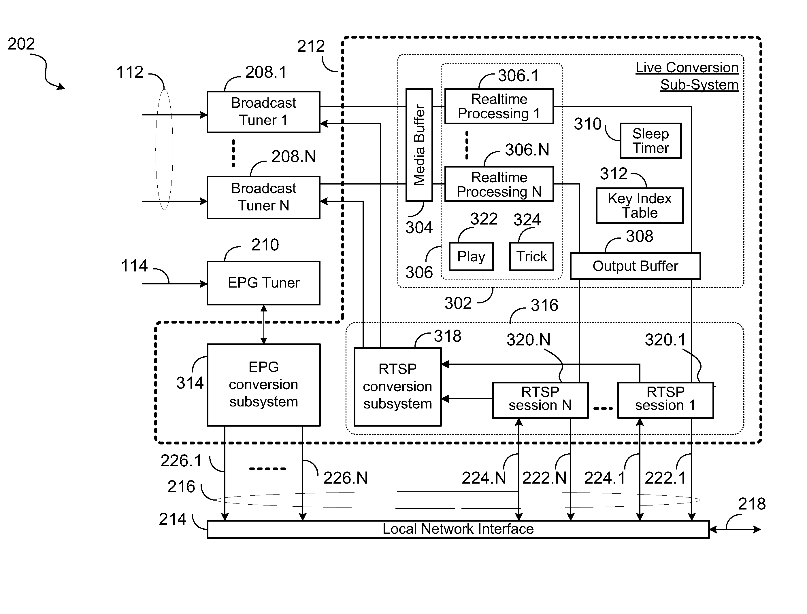 Realtime broadcast stream and control data conversion system and method