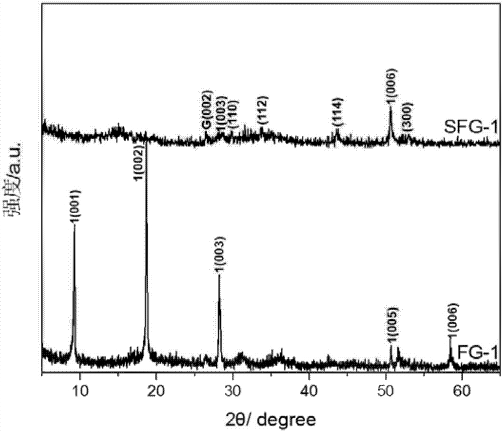 Graphite intercalation compound preparation method