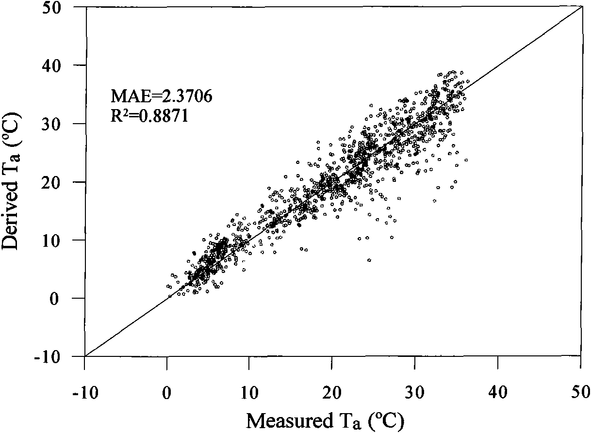 Method for inversing air temperature of surface layer based on thermal infrared remote sensing