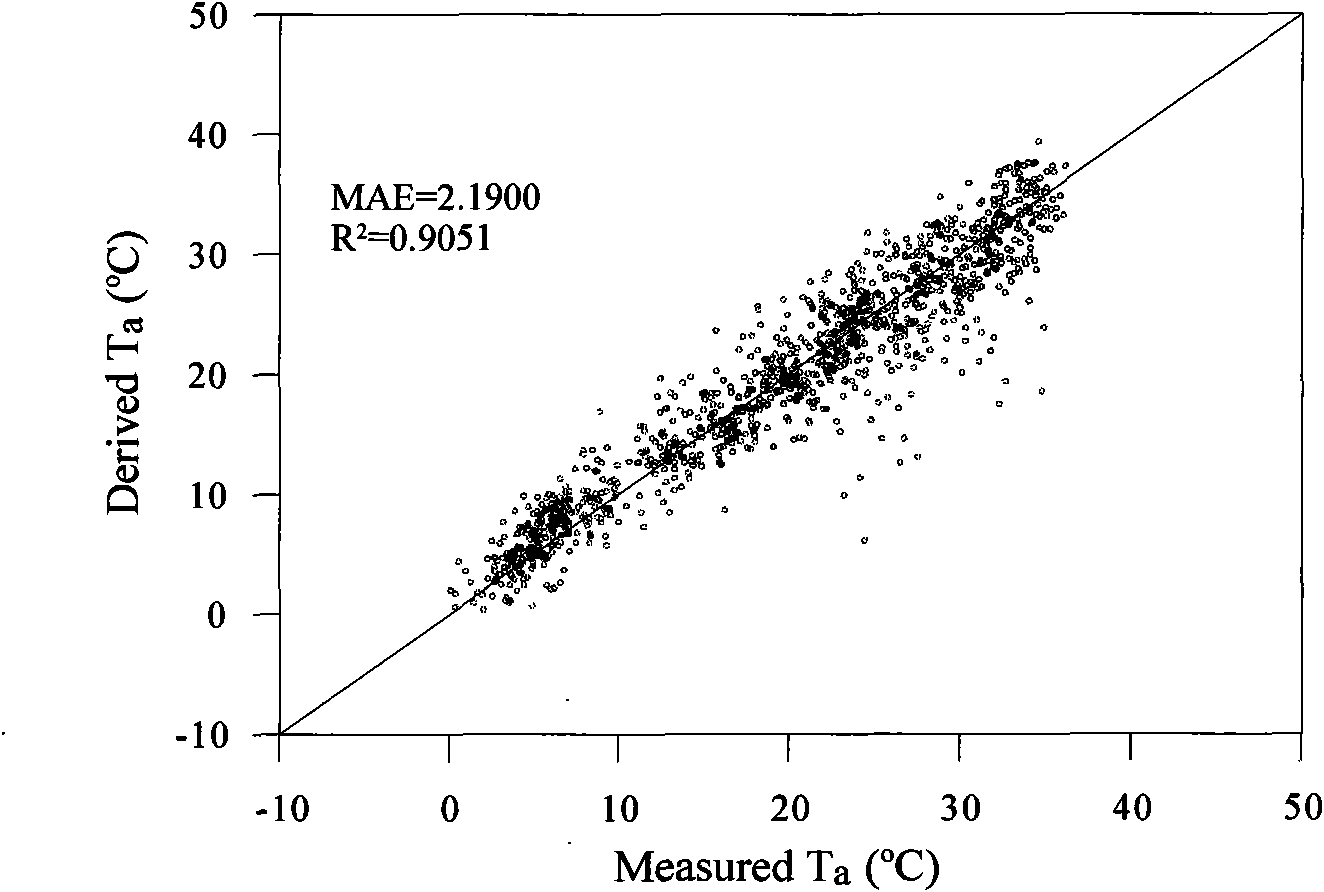 Method for inversing air temperature of surface layer based on thermal infrared remote sensing