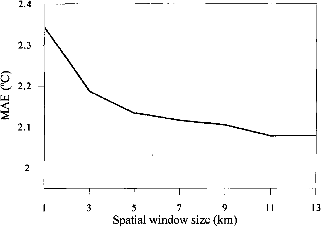 Method for inversing air temperature of surface layer based on thermal infrared remote sensing