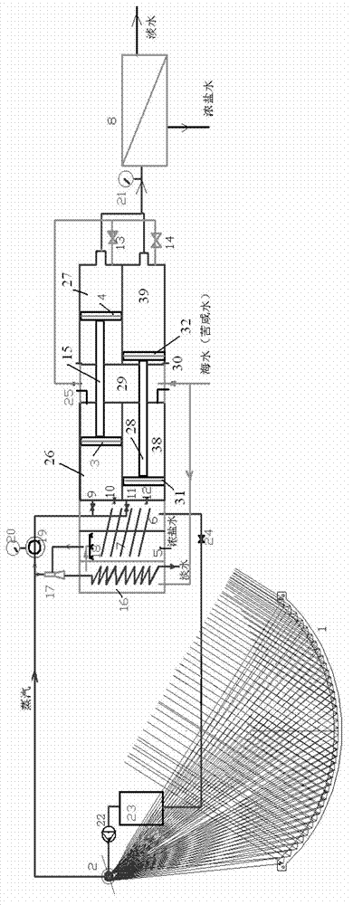 Sea water desalting plant with fixed bar mirror combination for linear solar condensation, and desalting method thereof