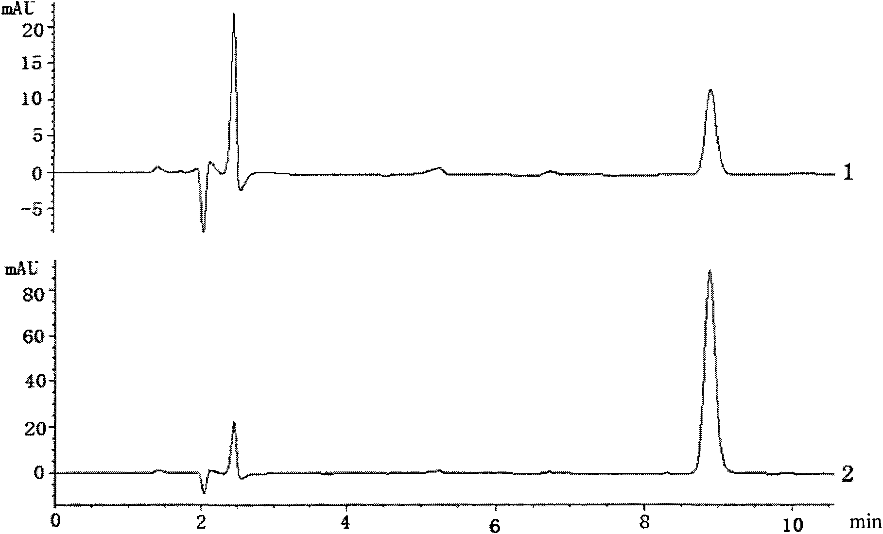 Molecularly imprinted polymers (MIPs) for inspecting melamine and preparation method thereof