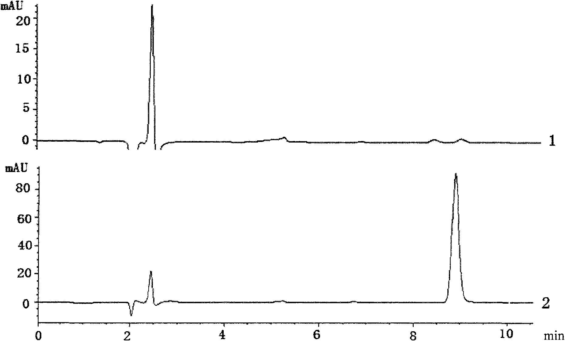 Molecularly imprinted polymers (MIPs) for inspecting melamine and preparation method thereof