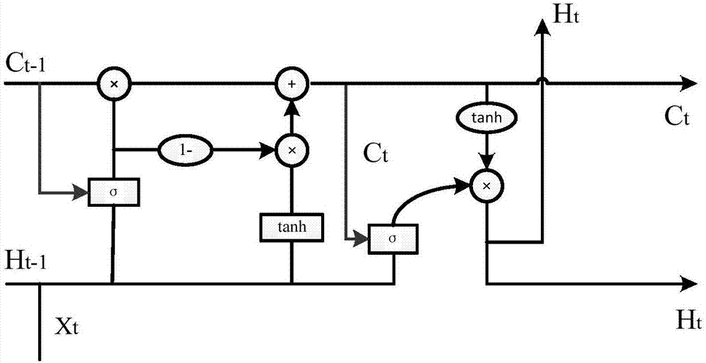 Smart home control system and method based on Alljoyn and machine learning