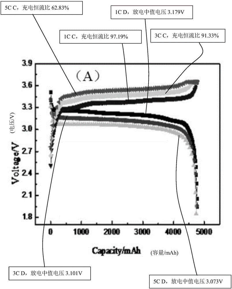 Composite conductive agent preparation method, lithium battery positive plate preparation method and lithium battery preparation method