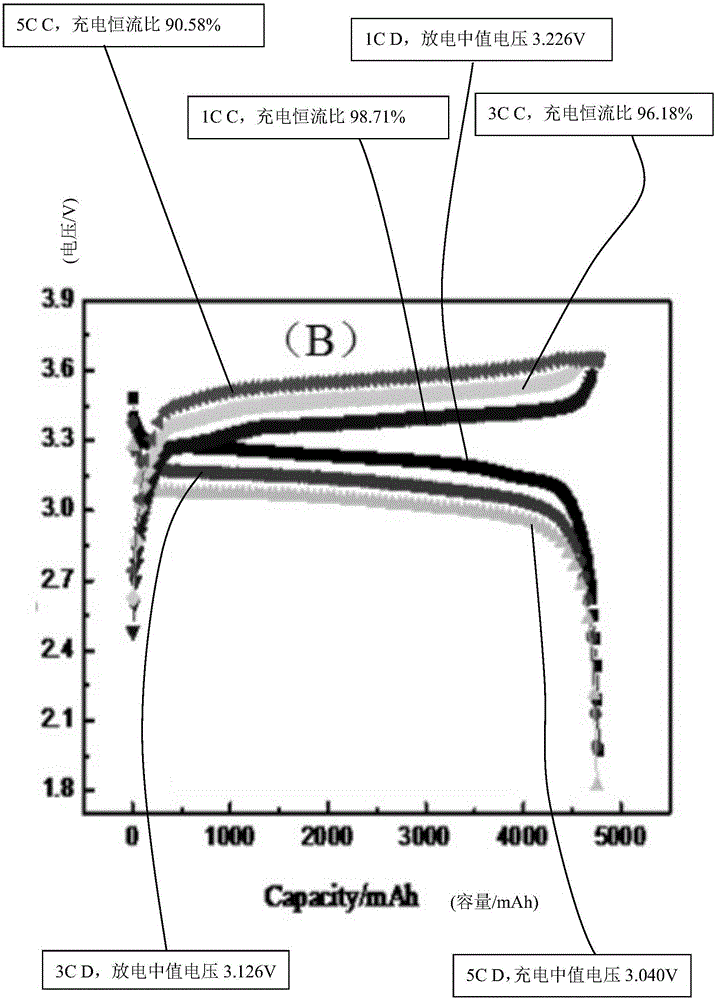 Composite conductive agent preparation method, lithium battery positive plate preparation method and lithium battery preparation method