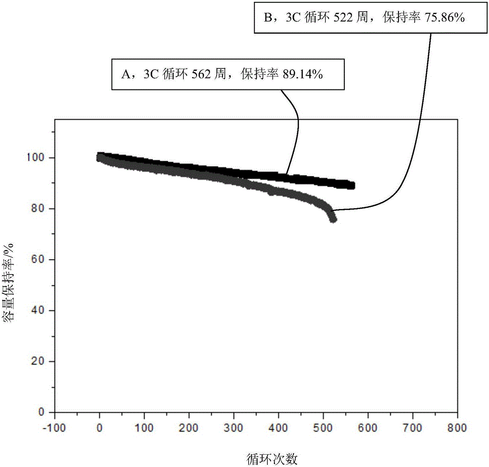 Composite conductive agent preparation method, lithium battery positive plate preparation method and lithium battery preparation method