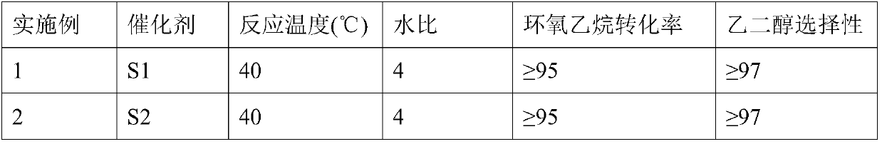 Catalyst for preparing diol through hydration of epoxy compound and application of catalyst