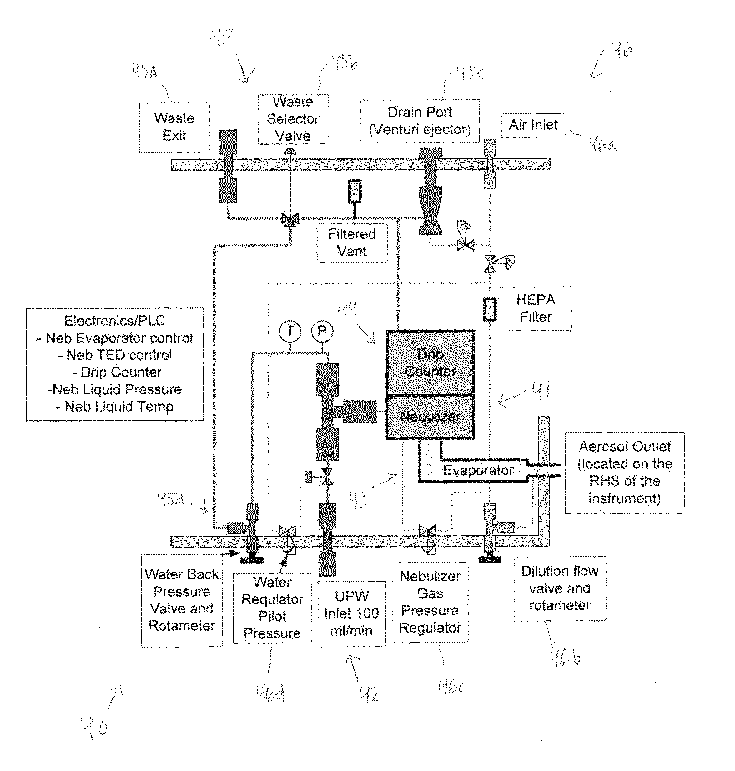 Colloid size distribution measurement technology