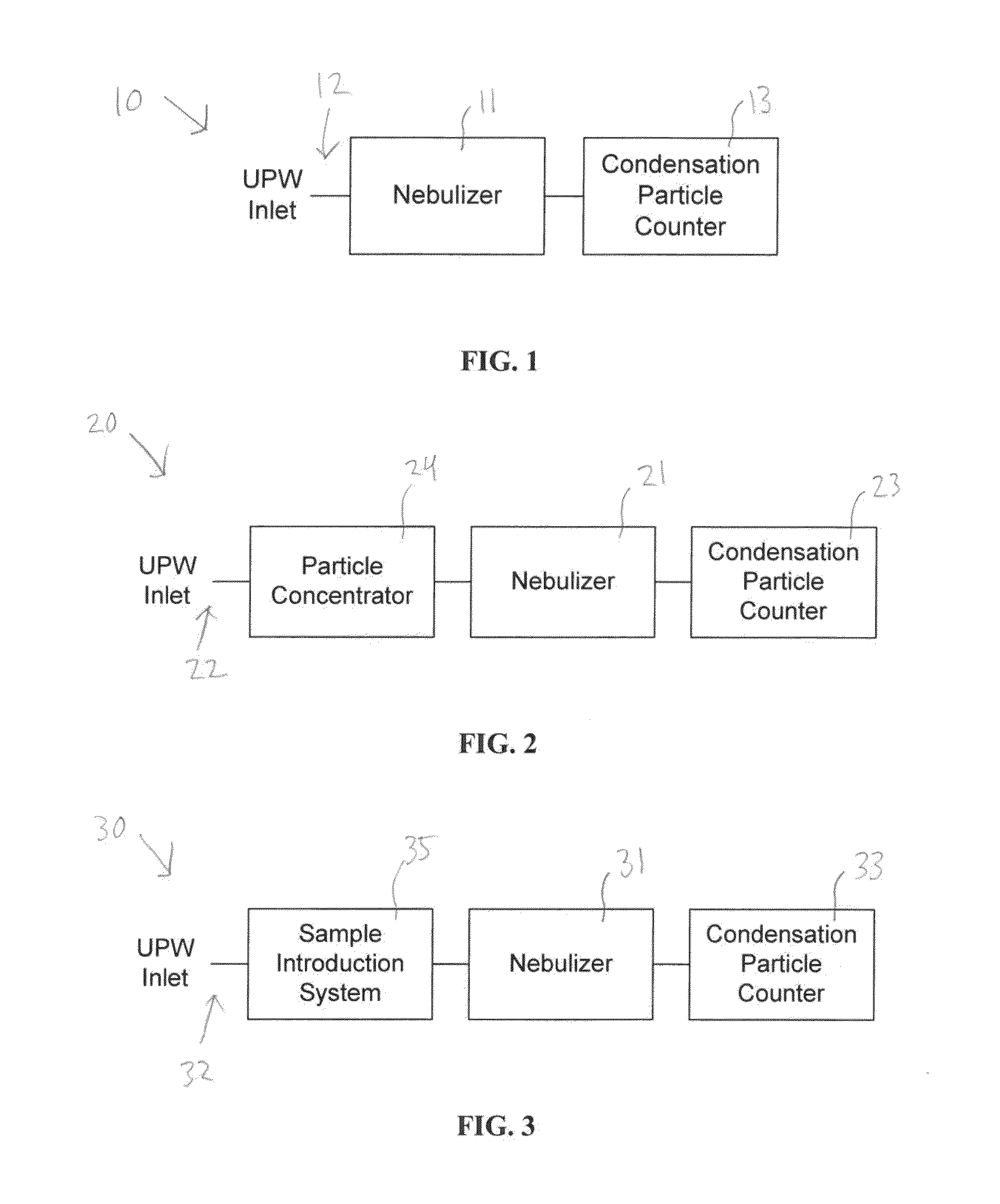 Colloid size distribution measurement technology