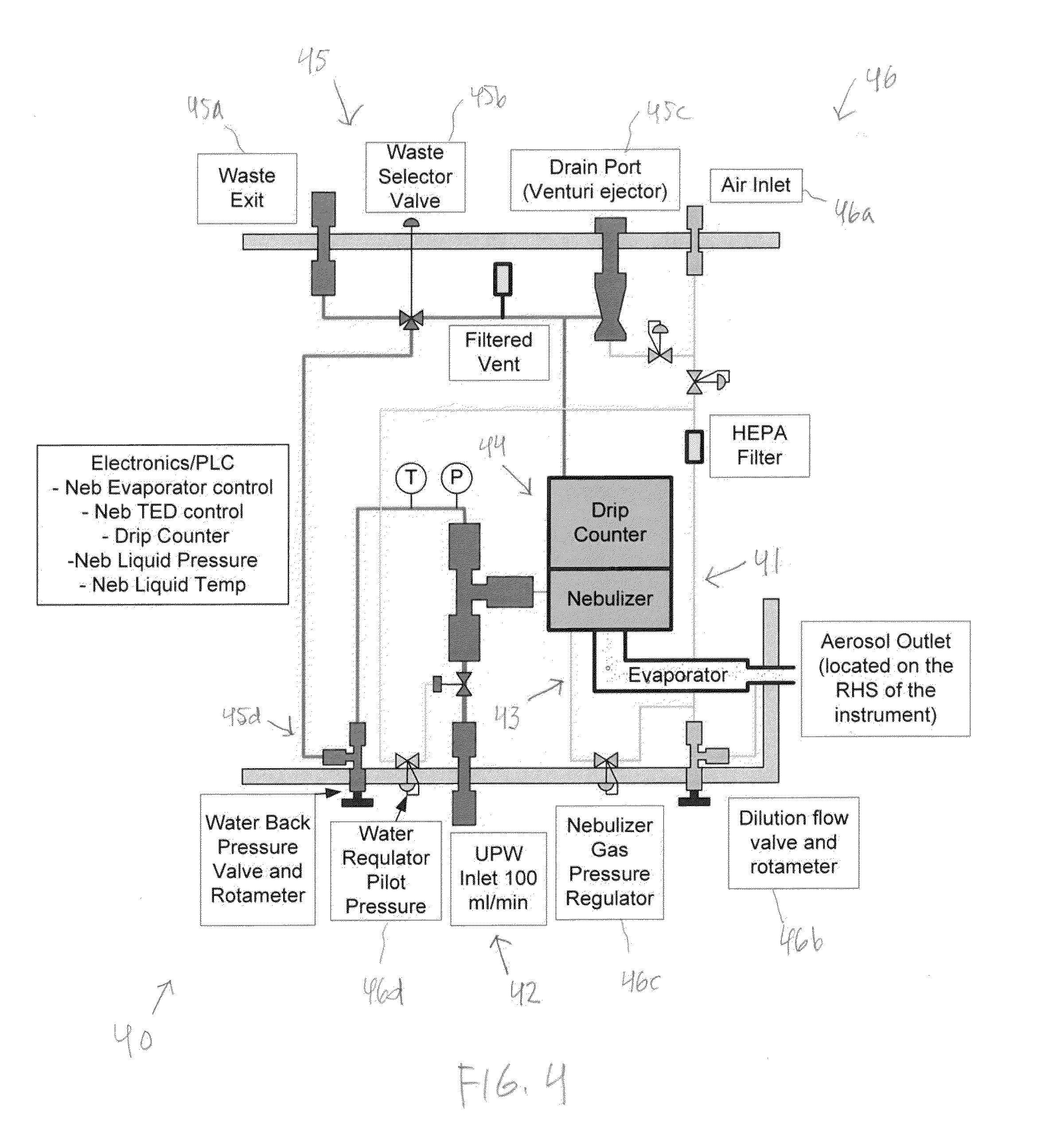 Colloid size distribution measurement technology