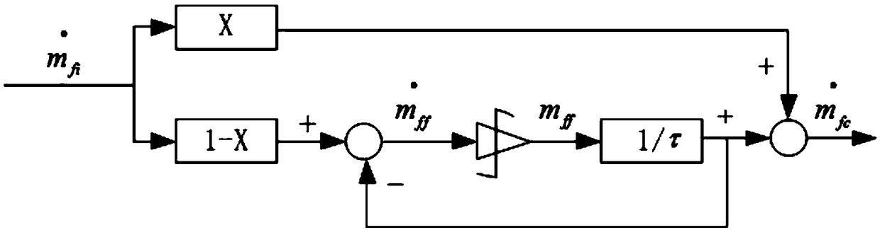 High-speed gasoline engine instantaneous condition air-fuel ratio control method