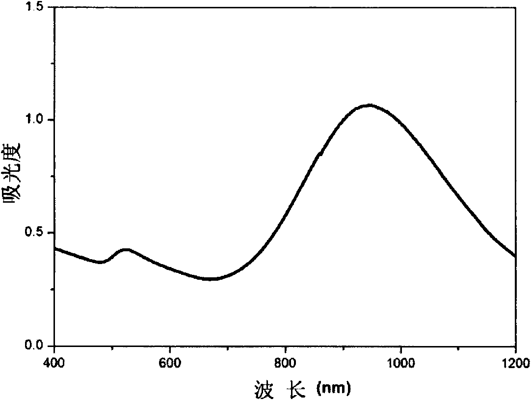 Gold-core/platinum-shell nano bar analogue enzyme solution and preparation method thereof