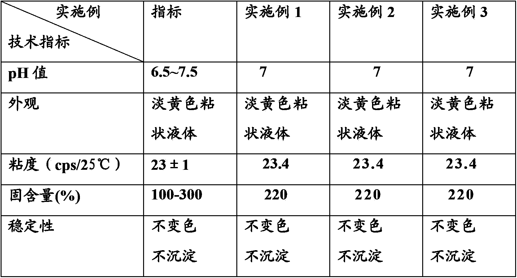 Cracking/waxing/oiling treatment agent for artificial leather