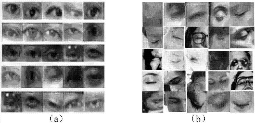 Fatigue driving detection method and system based on AdaBoost algorithm