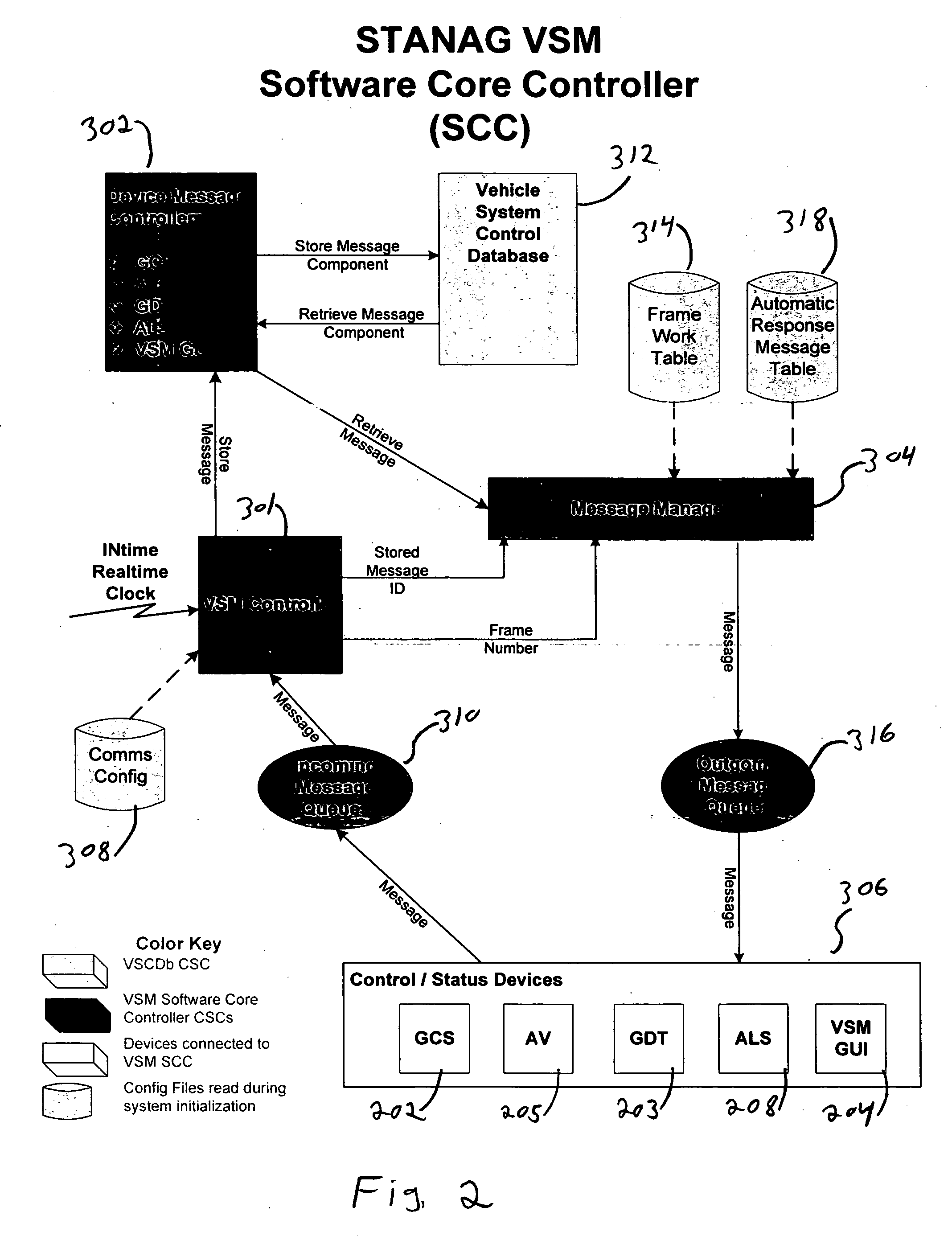 System and method for controlling and communicating with a vehicle