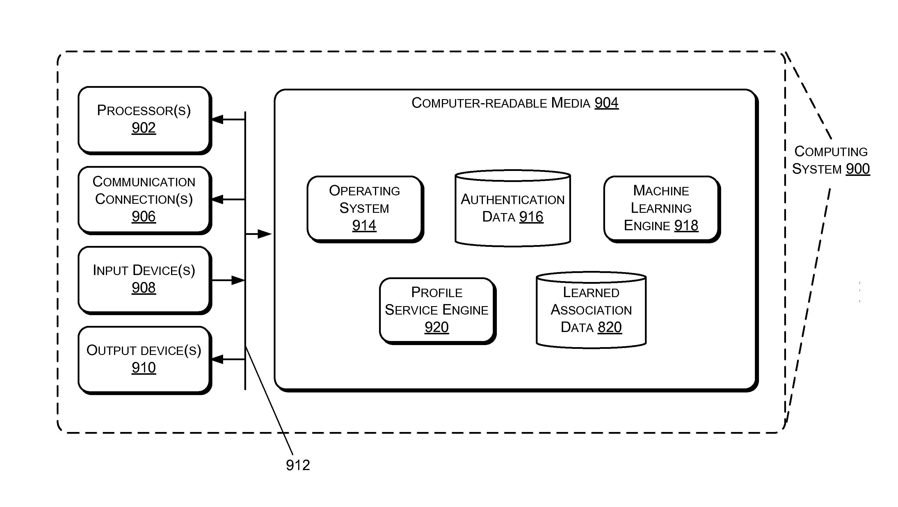 Learned roving authentication profiles