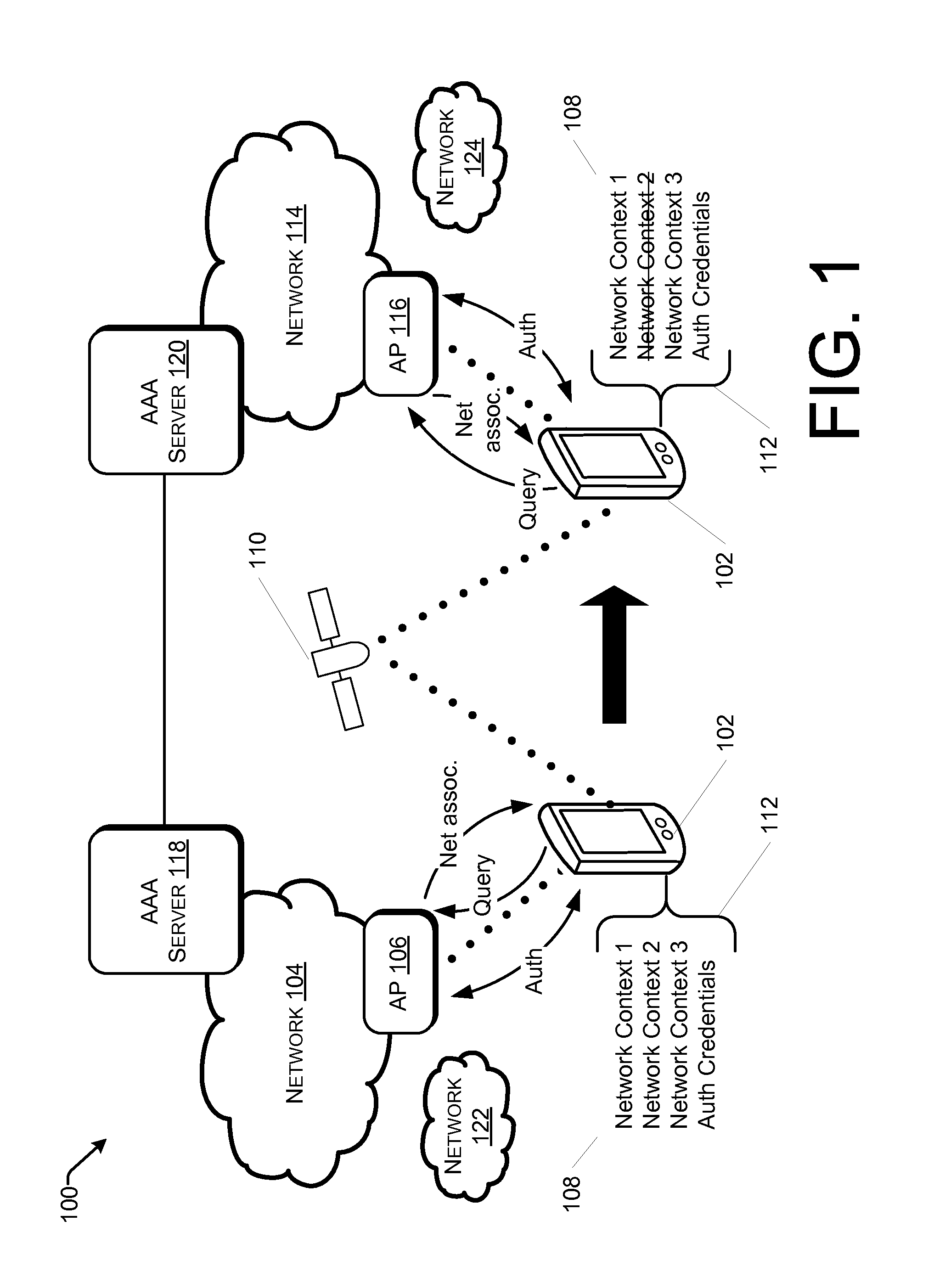 Learned roving authentication profiles