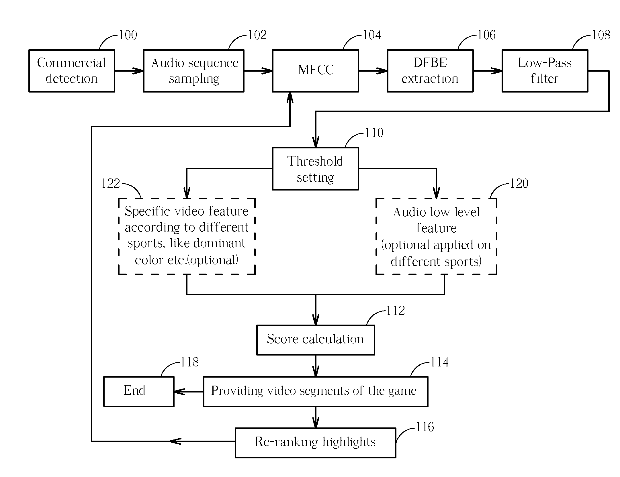 Uniform Program Indexing Method with Simple and Robust Audio Feature and Related Enhancing Methods