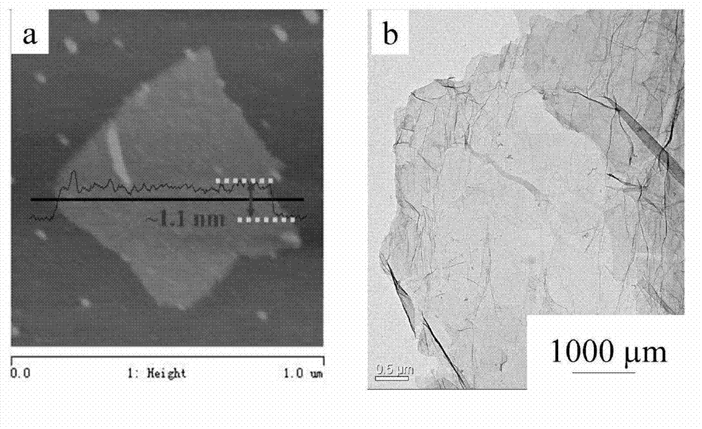 Preparation method of low-percolation graphene/macromolecule electromagnetism shielding material