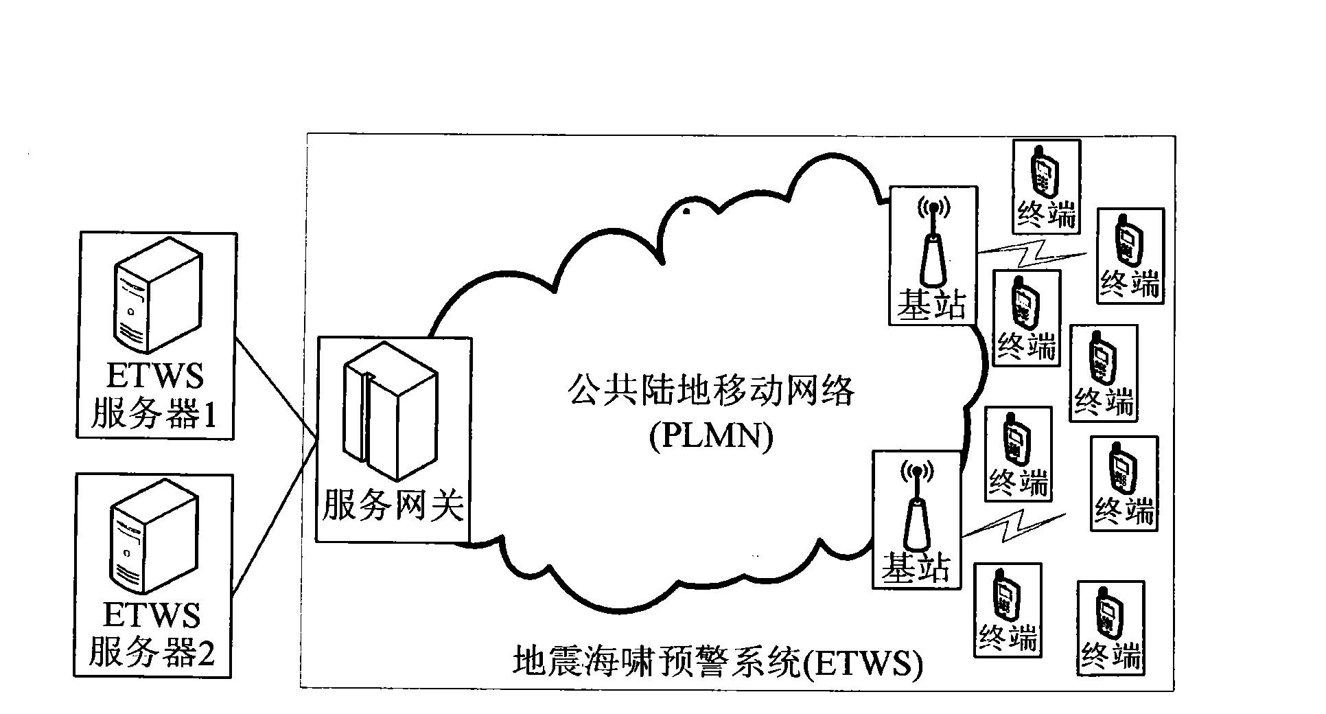 Method for indicating primary notification message of earthquake and tsunami warning system