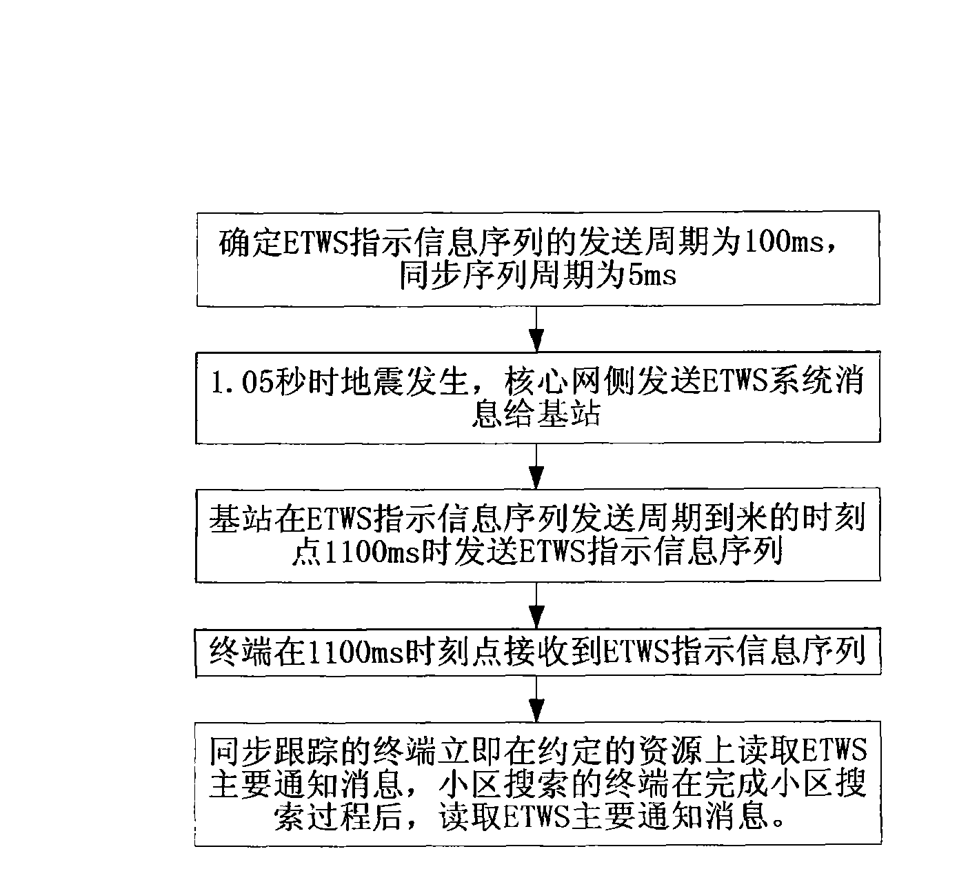 Method for indicating primary notification message of earthquake and tsunami warning system