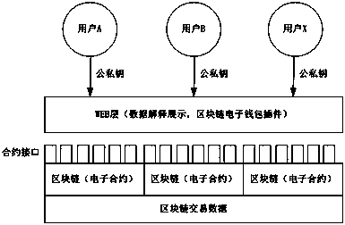 Blockchain based P2P electronic contract transaction method