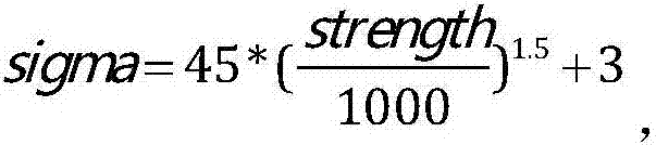 Buffing algorithm suitable for image shot by mobile device