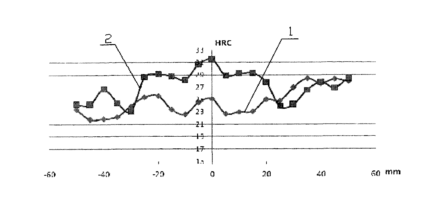 Treatment method for welding zone of high-performance sulfur-resisting drill pipe body and joint