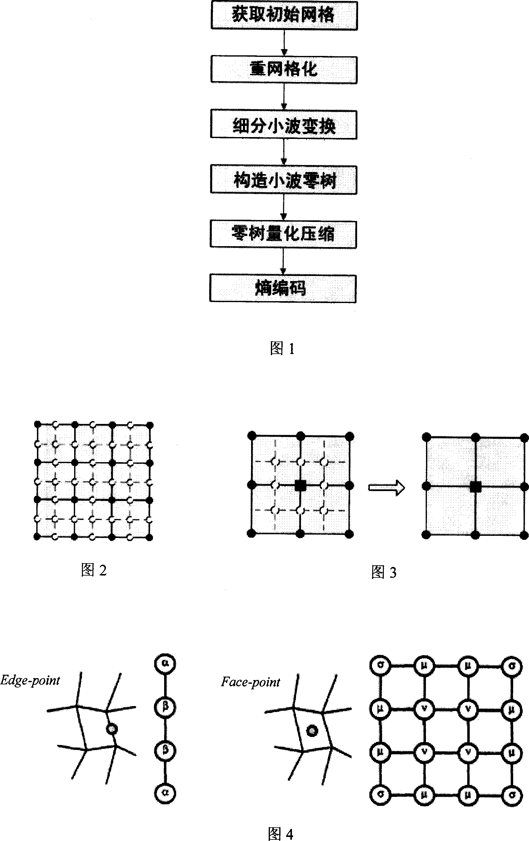 Three-dimension graphic data compression processing method