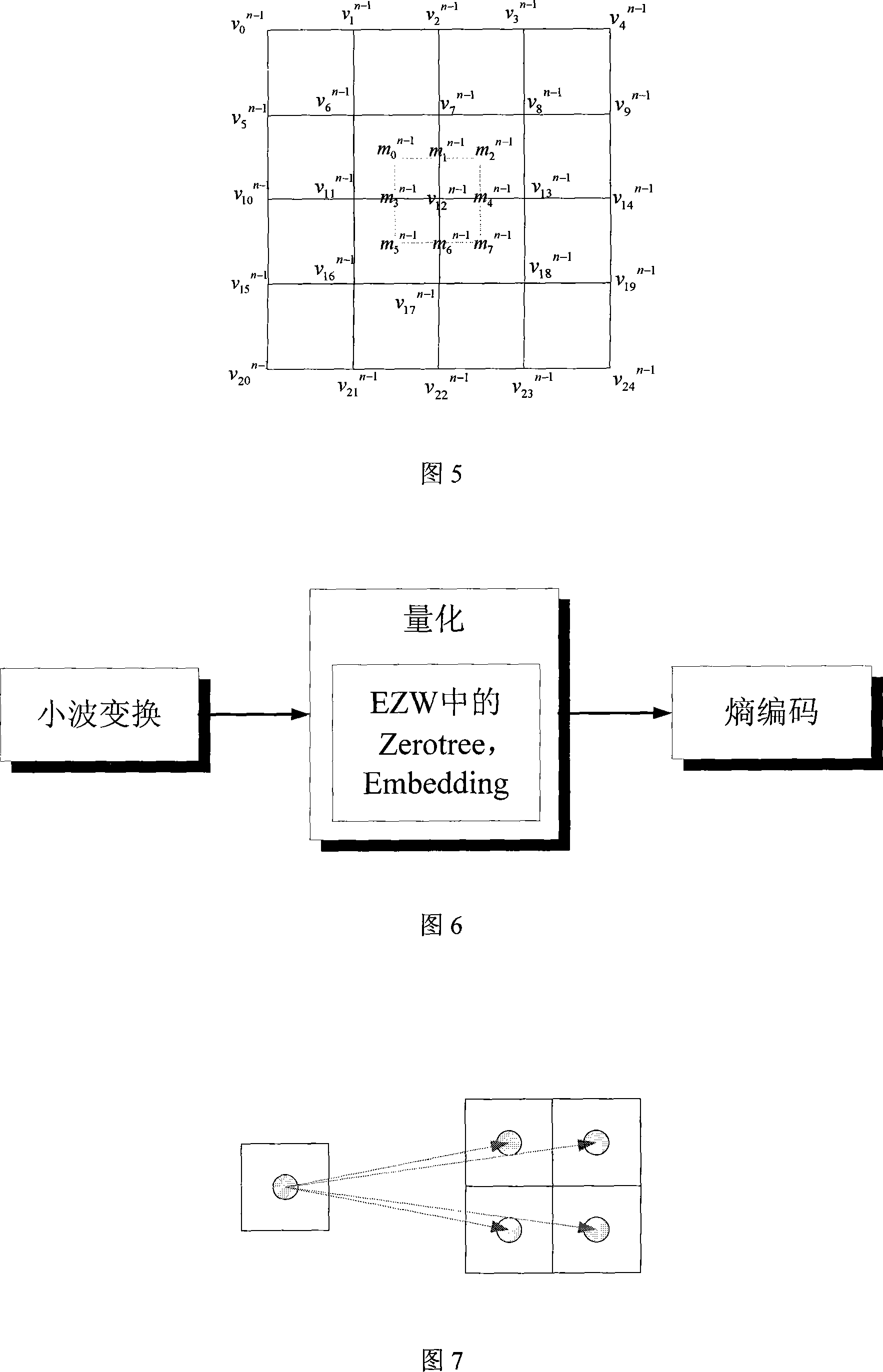 Three-dimension graphic data compression processing method