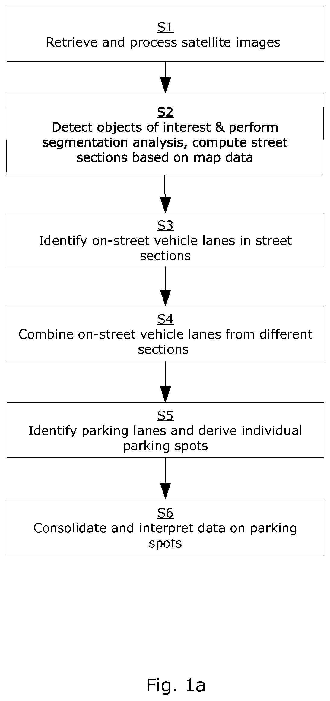 System and method for identifying parking spaces and parking occupancy based on satellite and/or aerial images