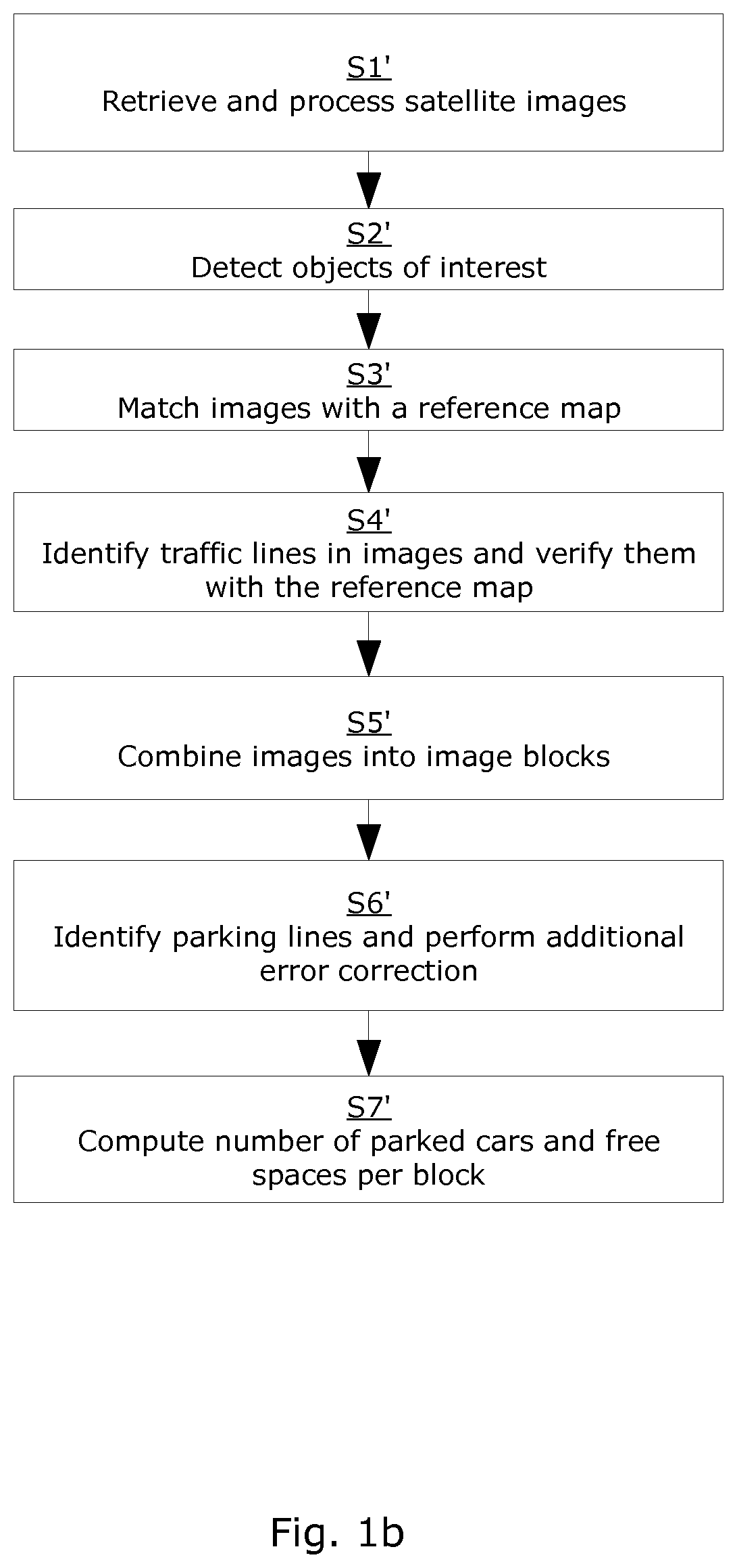 System and method for identifying parking spaces and parking occupancy based on satellite and/or aerial images