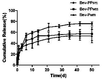 Microsphere for double protection of antibody drug and intravitreal injection, and preparation method thereof