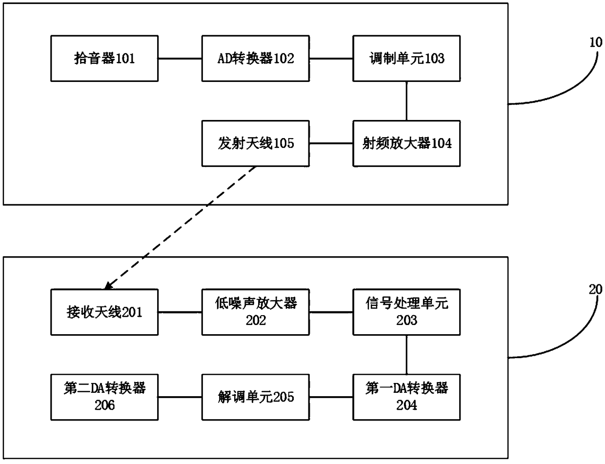 K-song system, wireless microphone and signal transmission device thereof