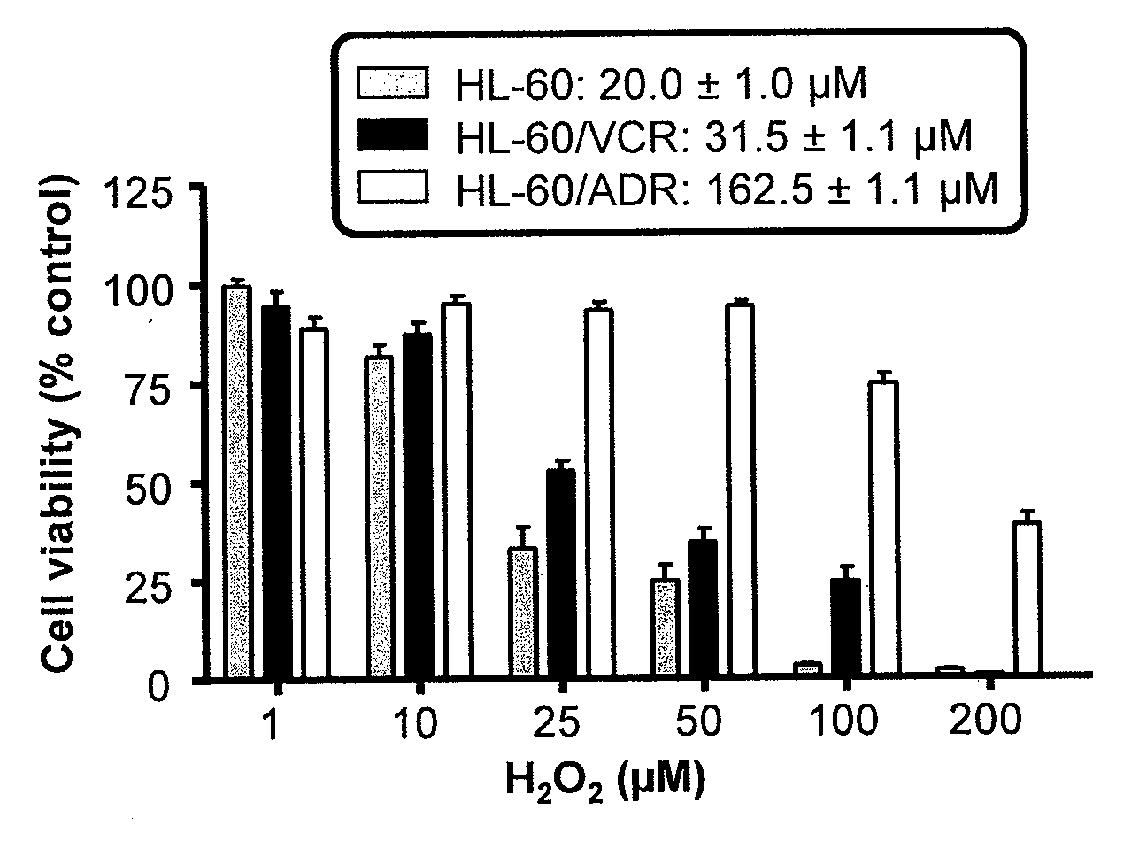 Polymer-metal chelator conjugates and uses thereof