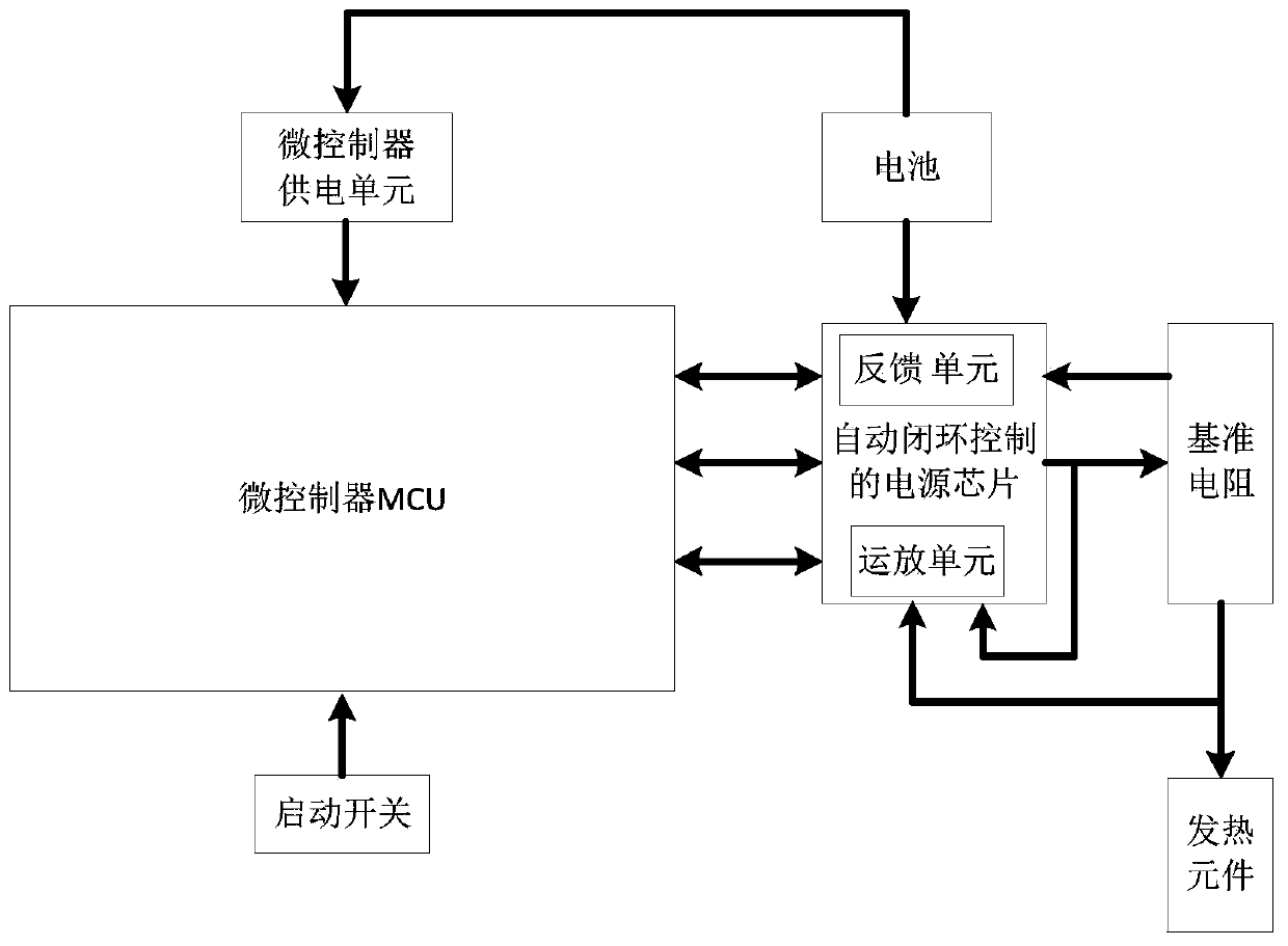 Electronic cigarette with automatic closed-loop control output power supply chip