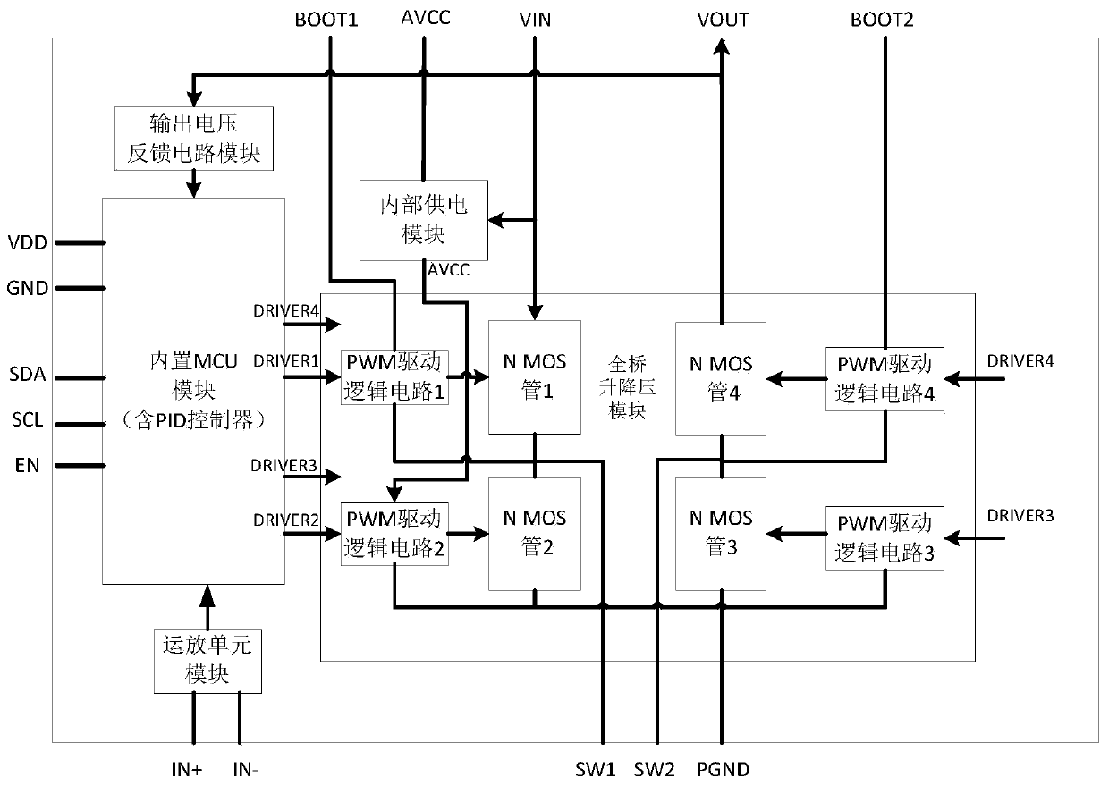 Electronic cigarette with automatic closed-loop control output power supply chip