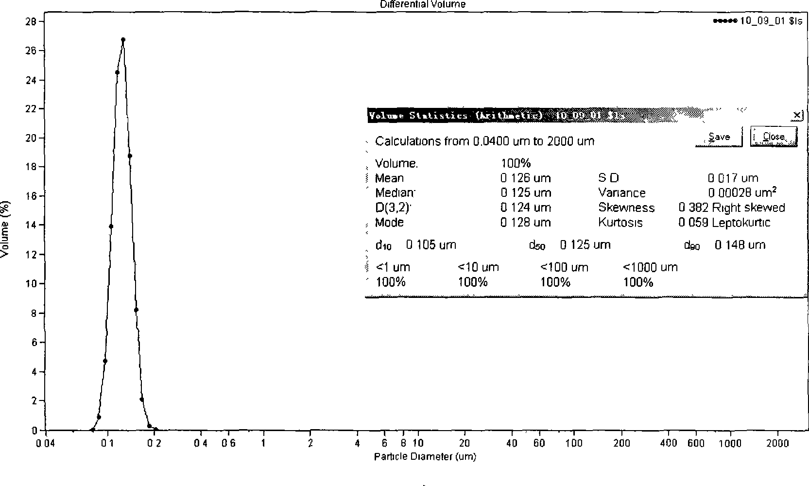 Polyenic taxusol nano lipid carrier and preparation method thereof