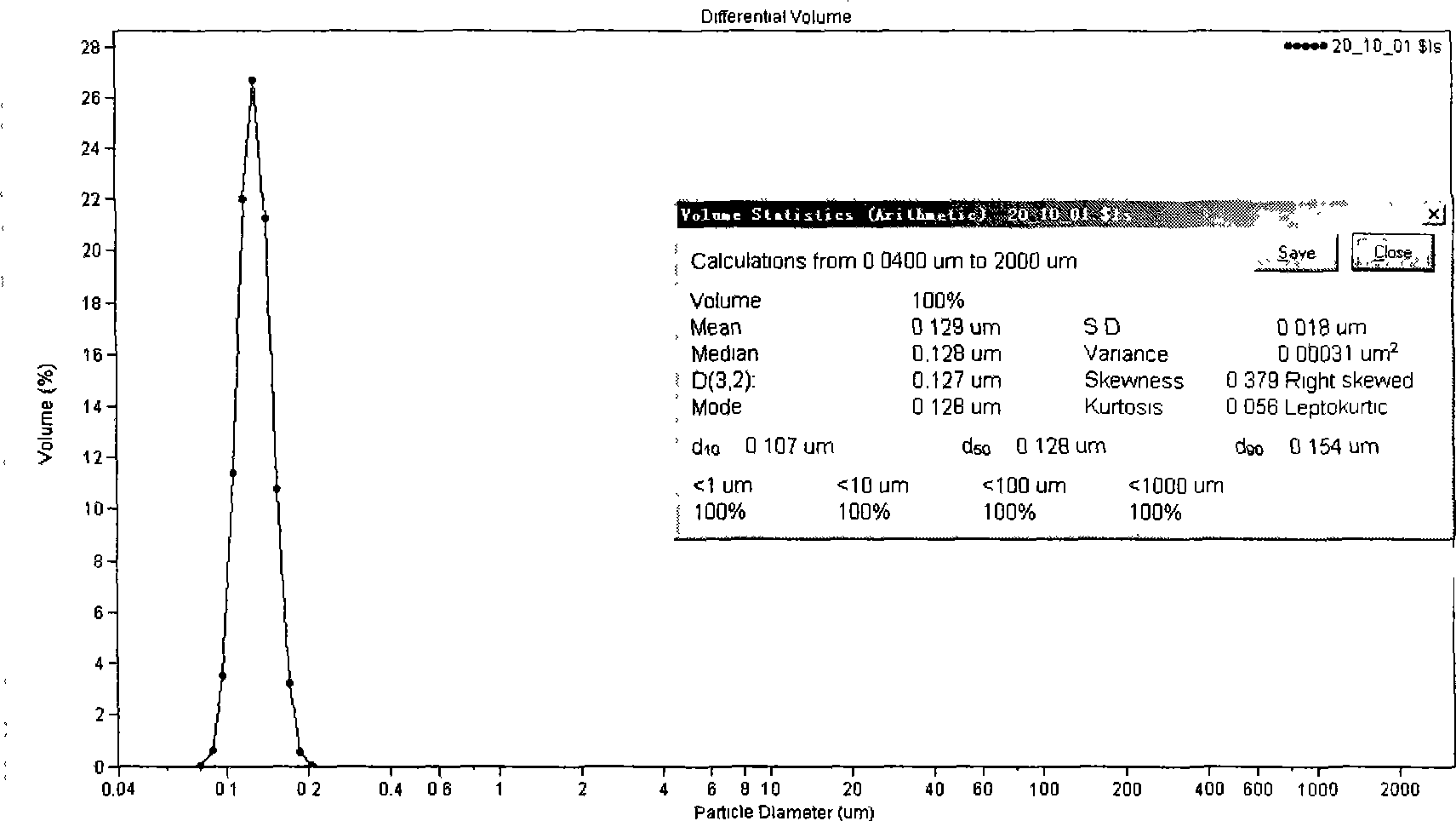 Polyenic taxusol nano lipid carrier and preparation method thereof